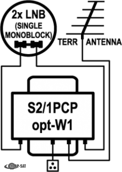 EMP DiSEqC switch S2/1PCP-W1 (P.162-TW)